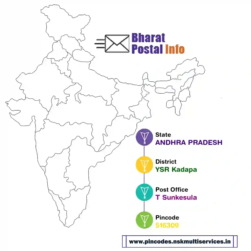 andhra pradesh-ysr kadapa-t sunkesula-516309